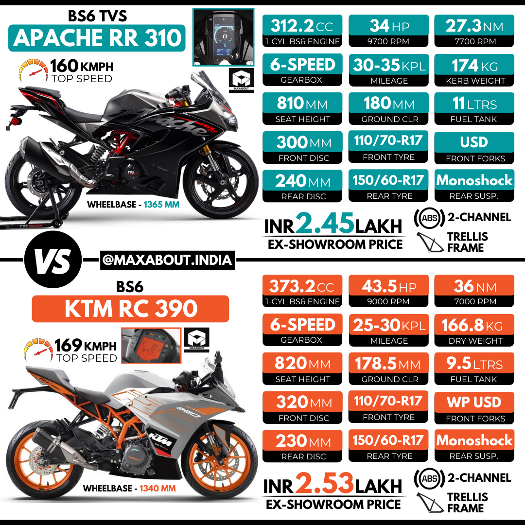 tvs apache rr 390 price